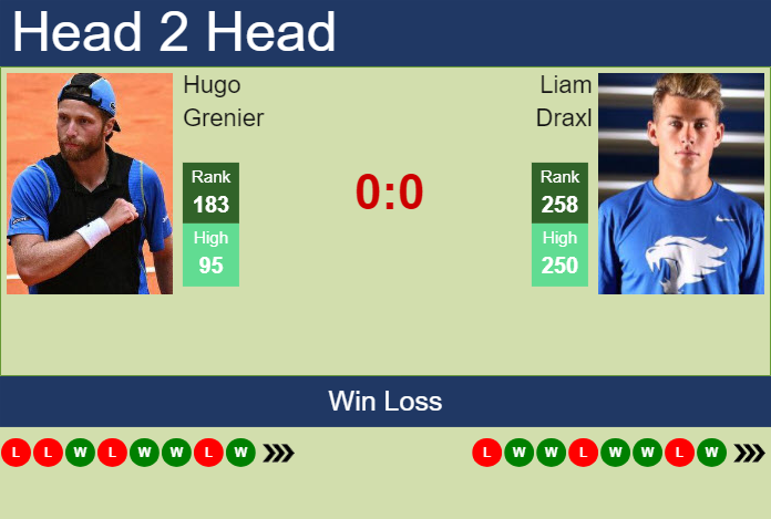 Prediction and head to head Hugo Grenier vs. Liam Draxl