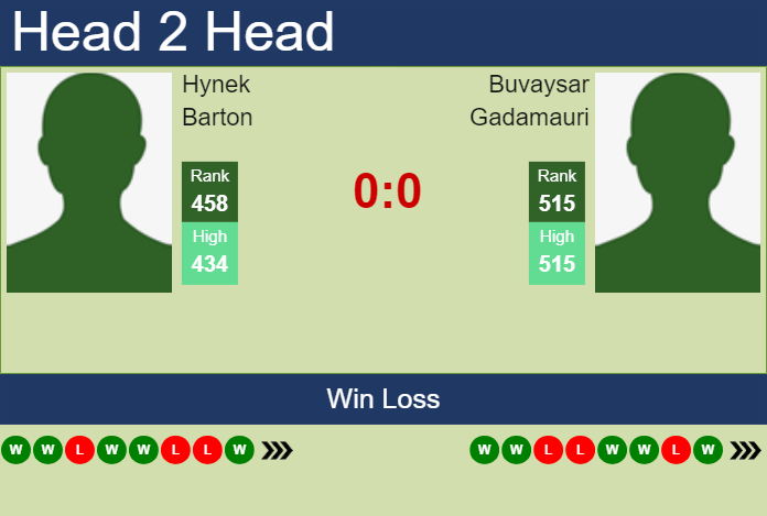 H2H, prediction of Hynek Barton vs Buvaysar Gadamauri in Tampere Challenger with odds, preview, pick | 22nd July 2024