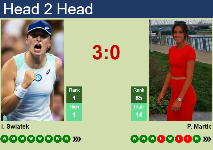 H2H, prediction of Iga Swiatek vs Petra Martic in Wimbledon with odds, preview, pick | 4th July 2024