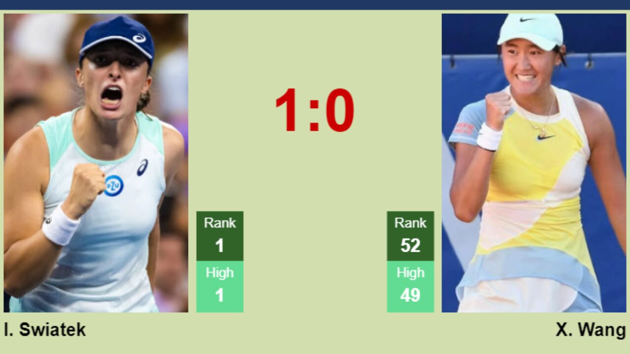 Looking for Iga Swiatek vs Xiyu Wang odds? Discover the latest betting insights and tips for this game!