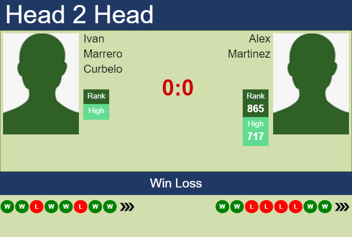 H2H, prediction of Ivan Marrero Curbelo vs Alex Martinez in Segovia Challenger with odds, preview, pick | 23rd July 2024