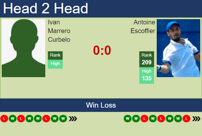 H2H, prediction of Ivan Marrero Curbelo vs Antoine Escoffier in Pozoblanco Challenger with odds, preview, pick | 16th July 2024