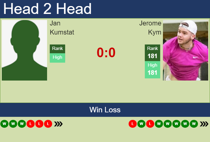 H2H, prediction of Jan Kumstat vs Jerome Kym in Liberec Challenger with odds, preview, pick | 30th July 2024