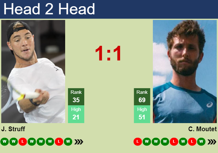 H2H, prediction of Jan-Lennard Struff vs Corentin Moutet in Paris with odds, preview, pick | 30th July 2024