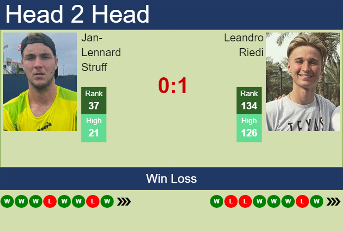 H2H, prediction of Jan-Lennard Struff vs Leandro Riedi in Gstaad with odds, preview, pick | 17th July 2024