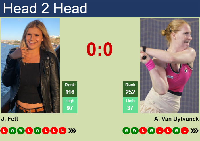 H2H, prediction of Jana Fett vs Alison Van Uytvanck in Prague with odds, preview, pick | 22nd July 2024