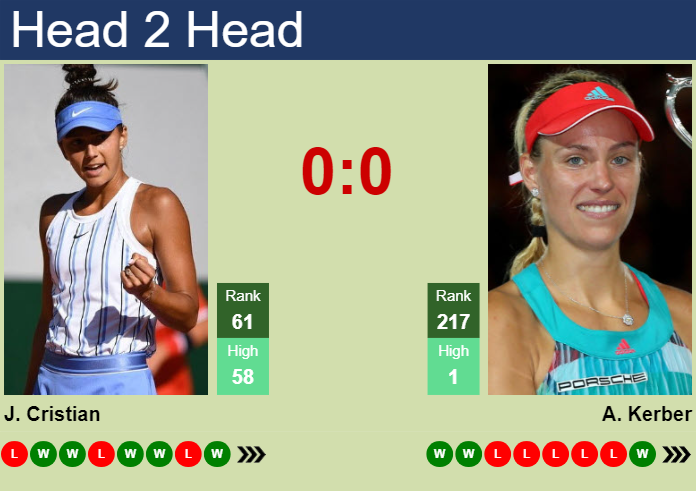 H2H, prediction of Jaqueline Cristian vs Angelique Kerber in Paris with odds, preview, pick | 29th July 2024