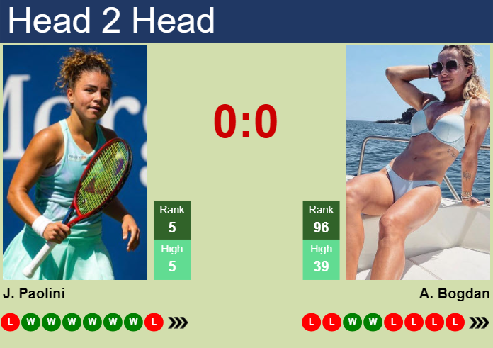 H2H, prediction of Jasmine Paolini vs Ana Bogdan in Paris with odds, preview, pick | 27th July 2024