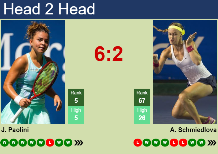 H2H, prediction of Jasmine Paolini vs Anna Schmiedlova in Paris with odds, preview, pick | 30th July 2024