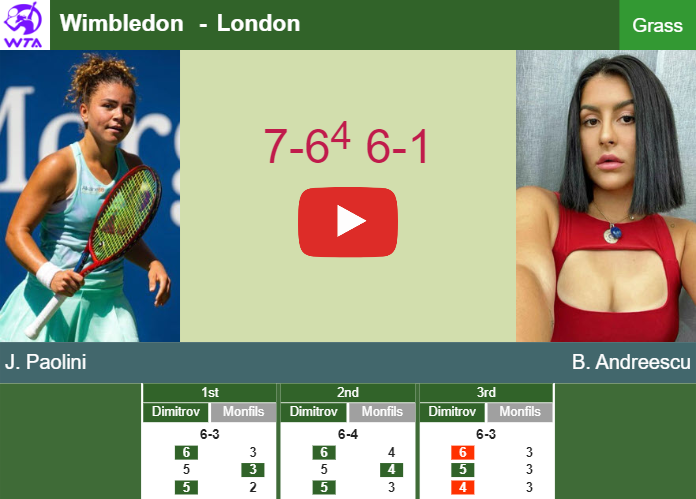 Jasmine Paolini tops Andreescu in the 3rd round to clash vs Keys at Wimbledon. HIGHLIGHTS – WIMBLEDON RESULTS