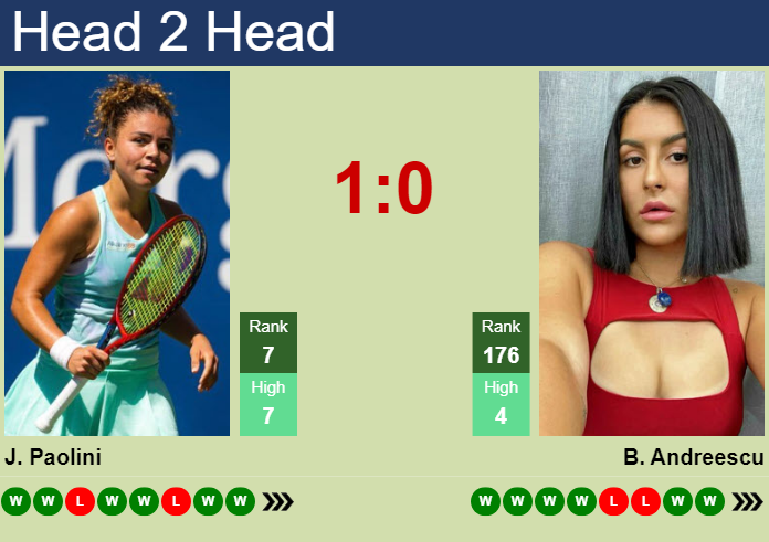 H2H, prediction of Jasmine Paolini vs Bianca Vanessa Andreescu in Wimbledon with odds, preview, pick | 5th July 2024