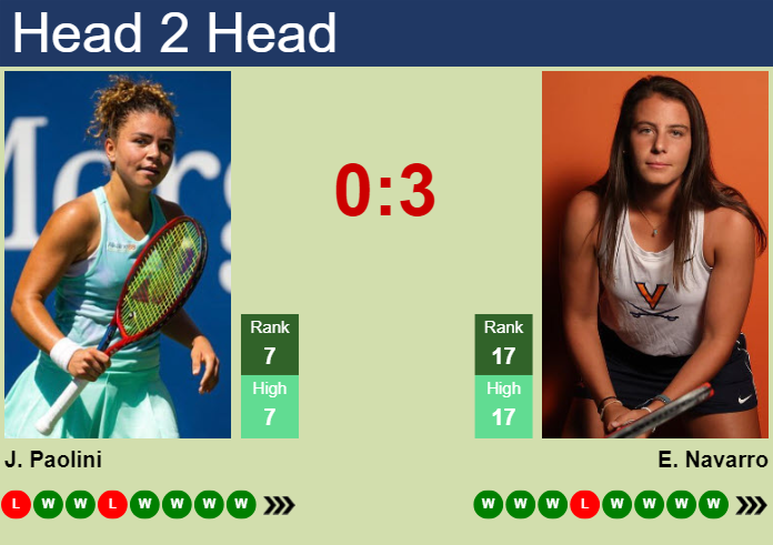 Prediction And Head To Head Jasmine Paolini Vs. Emma Navarro Jog20dpekb Prediction and head to head Jasmine Paolini vs. Emma Navarro