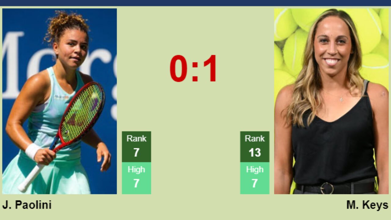 H2H, prediction of Jasmine Paolini vs Madison Keys in Wimbledon with odds,  preview, pick | 7th July 2024 - Tennis Tonic - News, Predictions, H2H, Live  Scores, stats