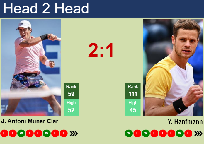 H2H, prediction of Jaume Antoni Munar Clar vs Yannick Hanfmann in Kitzbuhel with odds, preview, pick | 22nd July 2024