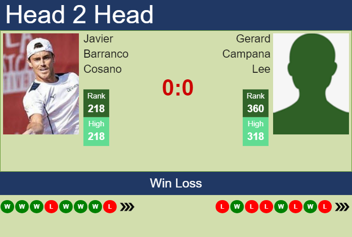 H2H, prediction of Javier Barranco Cosano vs Gerard Campana Lee in Luedenscheid Challenger with odds, preview, pick | 30th July 2024