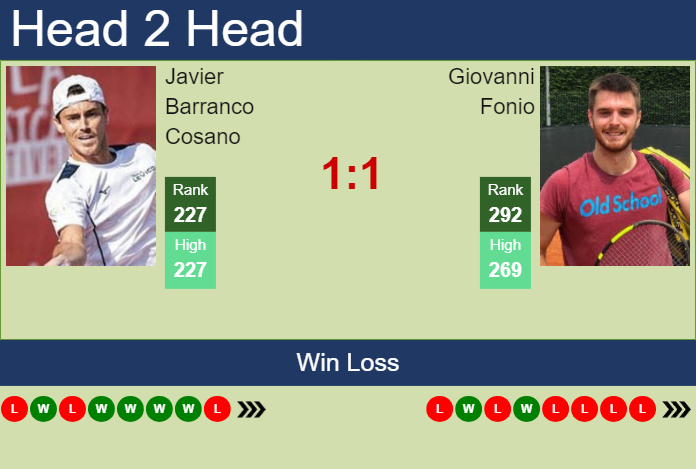 H2H, prediction of Javier Barranco Cosano vs Giovanni Fonio in Tampere Challenger with odds, preview, pick | 23rd July 2024