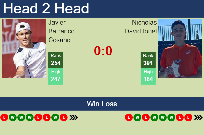 Prediction and head to head Javier Barranco Cosano vs. Nicholas David Ionel