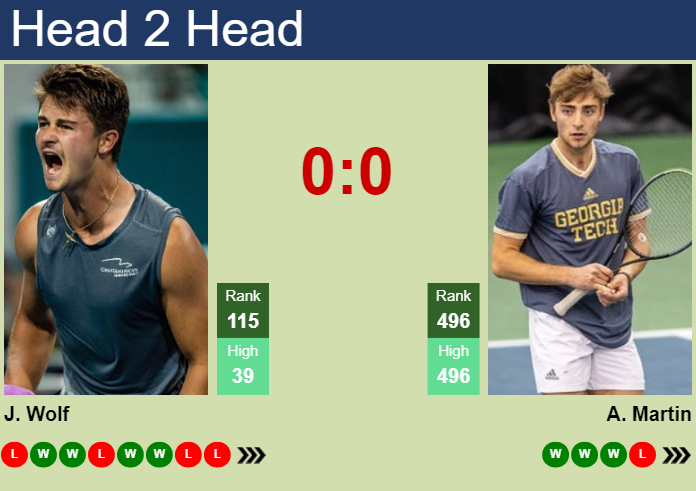 Prediction And Head To Head Jeff Wolf Vs. Andres Martin Tsojxs5w8b Prediction and head to head Jeff Wolf vs. Andres Martin