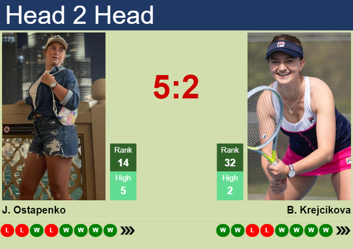 H2H, prediction of Jelena Ostapenko vs Barbora Krejcikova in Wimbledon with odds, preview, pick | 10th July 2024