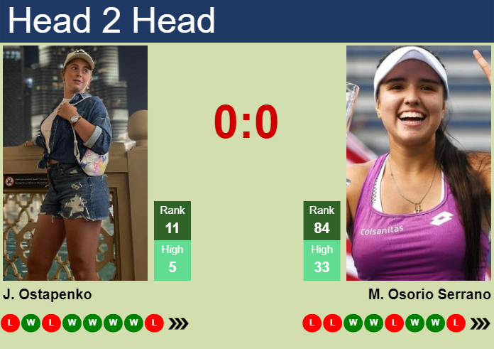 H2H, prediction of Jelena Ostapenko vs Maria Camila Osorio Serrano in Paris with odds, preview, pick | 27th July 2024