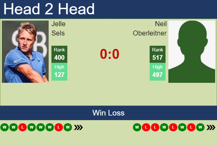 H2H, prediction of Jelle Sels vs Neil Oberleitner in Liberec Challenger with odds, preview, pick | 29th July 2024