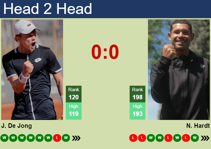 H2H, prediction of Jesper De Jong vs Nick Hardt in Hamburg with odds, preview, pick | 14th July 2024