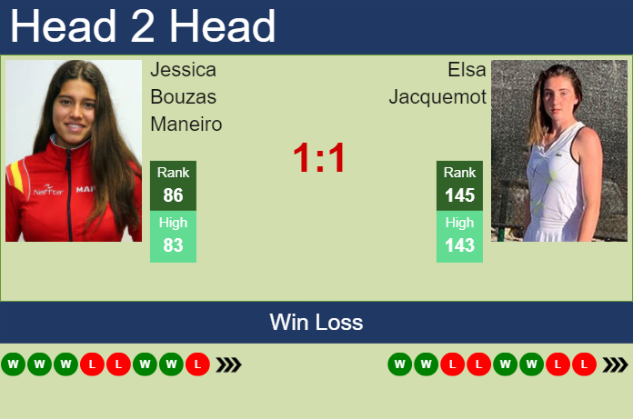 H2H, prediction of Jessica Bouzas Maneiro vs Elsa Jacquemot in Prague with odds, preview, pick | 21st July 2024