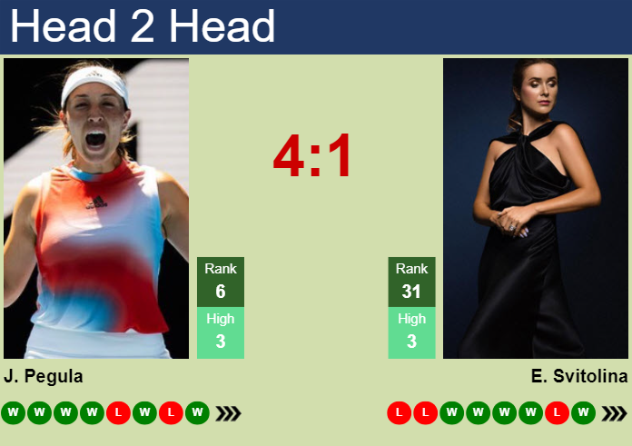 H2H, prediction of Jessica Pegula vs Elina Svitolina in Paris with odds, preview, pick | 29th July 2024