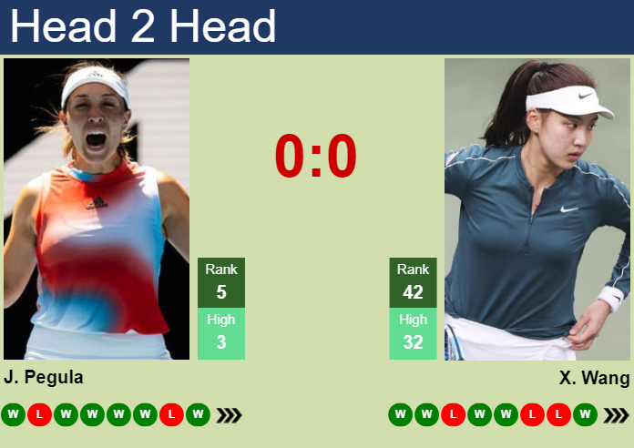 Prediction and head to head Jessica Pegula vs. Xinyu Wang