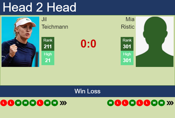 H2H, prediction of Jil Teichmann vs Mia Ristic in Palermo with odds, preview, pick | 15th July 2024 Prediction and head to head Jil Teichmann vs. Mia Ristic