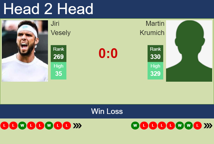 Prediction And Head To Head Jiri Vesely Vs. Martin Krumich Pab5lriaaj Prediction and head to head Jiri Vesely vs. Martin Krumich