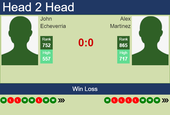 Prediction and head to head John Echeverria vs. Alex Martinez