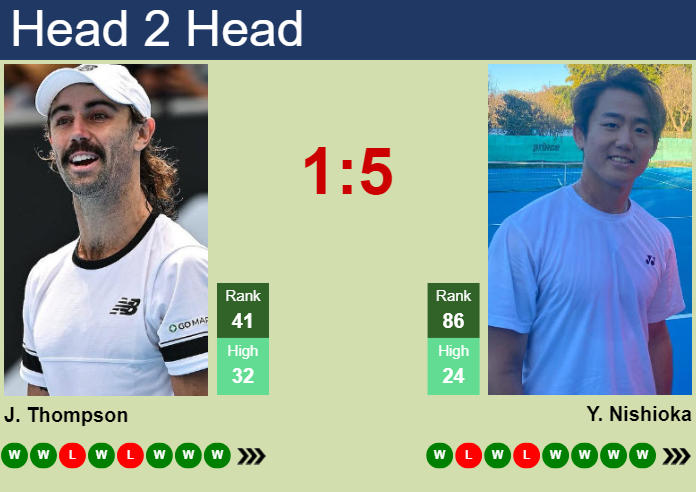 H2H, prediction of Jordan Thompson vs Yoshihito Nishioka in Atlanta with odds, preview, pick | 28th July 2024