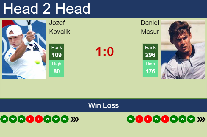 H2H, prediction of Jozef Kovalik vs Daniel Masur in Karlsruhe Challenger with odds, preview, pick | 6th July 2024