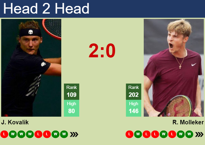 H2H, prediction of Jozef Kovalik vs Rudolf Molleker in Karlsruhe Challenger with odds, preview, pick | 5th July 2024