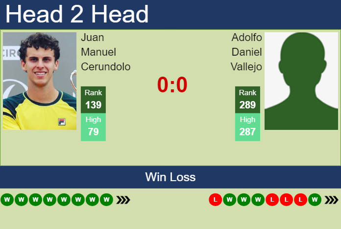 H2H, prediction of Juan Manuel Cerundolo vs Adolfo Daniel Vallejo in Iasi Challenger with odds, preview, pick | 11th July 2024