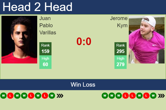 H2H, prediction of Juan Pablo Varillas vs Jerome Kym in Gstaad with odds, preview, pick | 14th July 2024