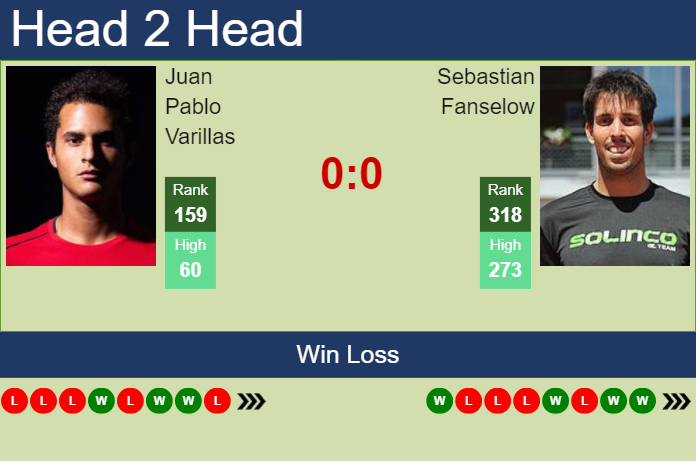 H2H, prediction of Juan Pablo Varillas vs Sebastian Fanselow in Braunschweig Challenger with odds, preview, pick | 9th July 2024