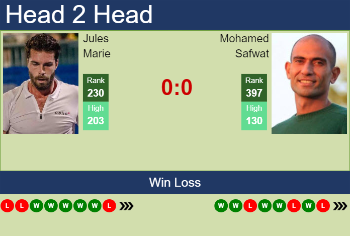 H2H, prediction of Jules Marie vs Mohamed Safwat in Segovia Challenger with odds, preview, pick | 23rd July 2024