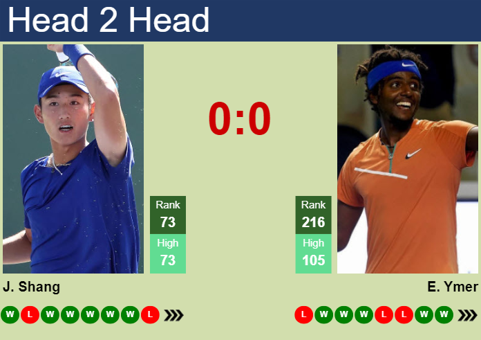 Prediction And Head To Head Juncheng Shang Vs. Elias Ymer 7vhkrzvmuc Prediction and head to head Juncheng Shang vs. Elias Ymer