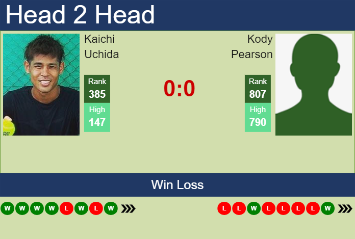 H2H, prediction of Kaichi Uchida vs Kody Pearson in Granby Challenger with odds, preview, pick | 15th July 2024 Prediction and head to head Kaichi Uchida vs. Kody Pearson