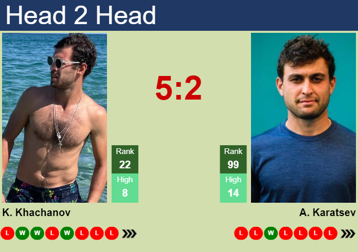 Prediction And Head To Head Karen Khachanov Vs. Aslan Karatsev Movtupofe7 Prediction and head to head Karen Khachanov vs. Aslan Karatsev