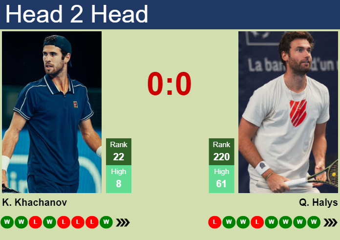 H2H, prediction of Karen Khachanov vs Quentin Halys in Wimbledon with odds, preview, pick | 4th July 2024