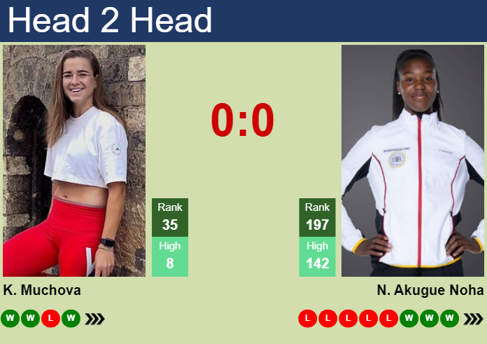 Prediction and head to head Karolina Muchova vs. Noma Akugue Noha