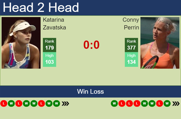 H2H, prediction of Katarina Zavatska vs Conny Perrin in Prague with odds, preview, pick | 21st July 2024