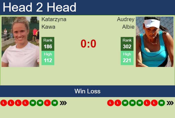 H2H, prediction of Katarzyna Kawa vs Audrey Albie in Palermo with odds, preview, pick | 14th July 2024