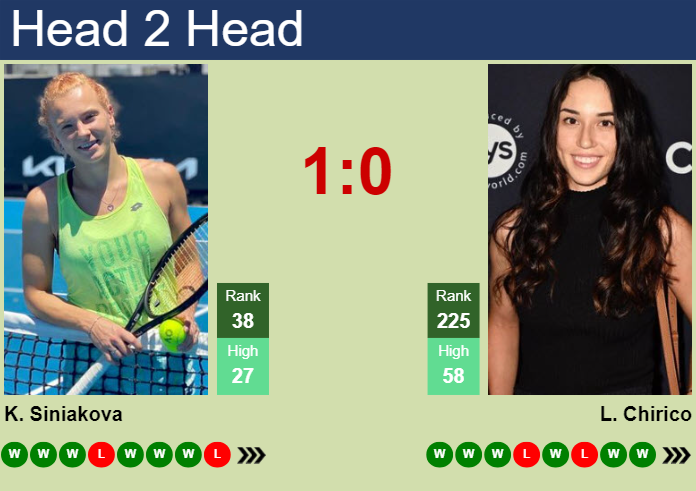 H2H, prediction of Katerina Siniakova vs Louisa Chirico in Prague with odds, preview, pick | 22nd July 2024