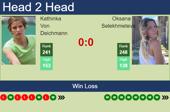 H2H, prediction of Kathinka Von Deichmann vs Oksana Selekhmeteva in Prague with odds, preview, pick | 23rd July 2024