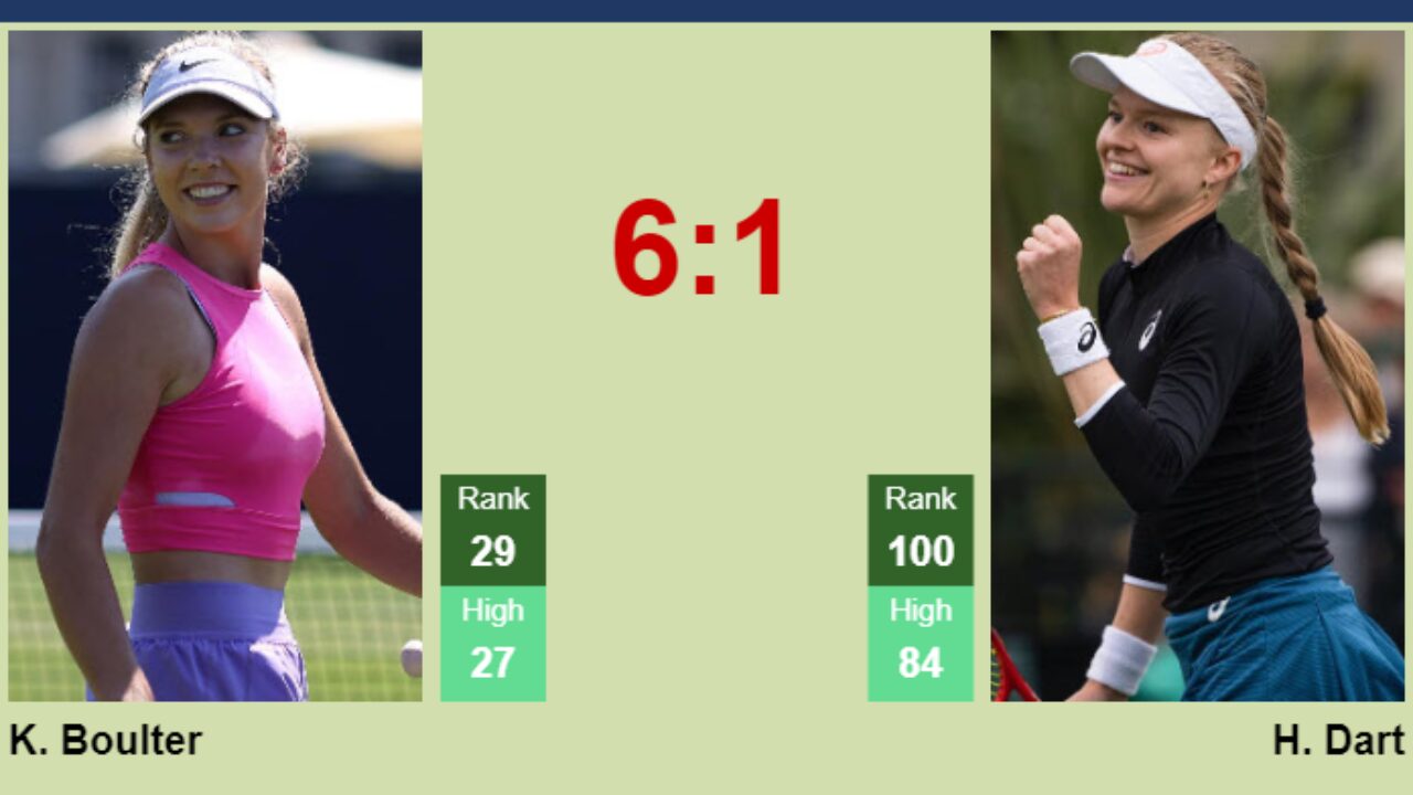 Harriet Dart's Emotional Victory over Katie Boulter: A Tale of Redemption - Harriet Dart's Mental Strength and Resilience