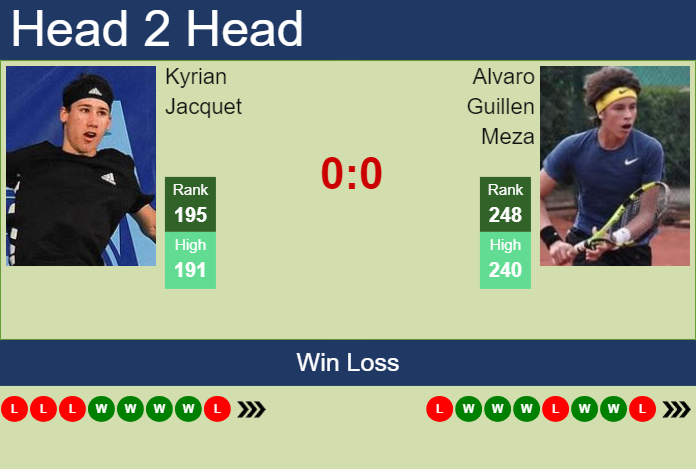 H2H, prediction of Kyrian Jacquet vs Alvaro Guillen Meza in Verona Challenger with odds, preview, pick | 22nd July 2024